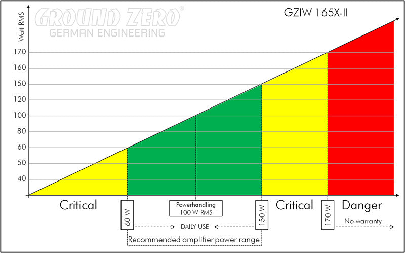 Ground Zero GZIW 165 Iridium 6,5" subwoofer